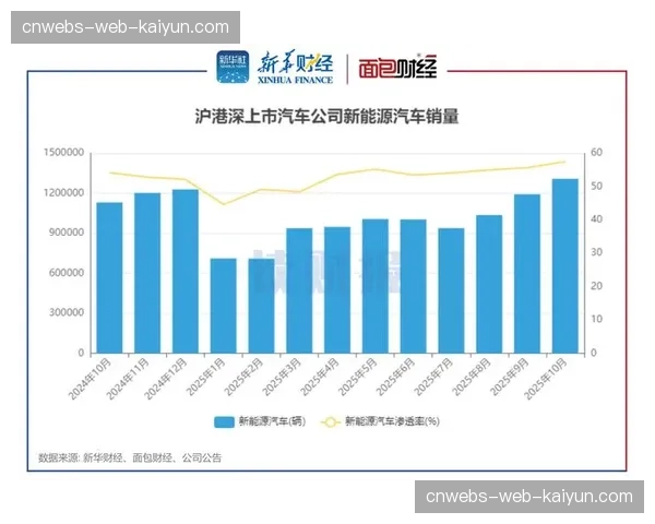官方商店新赛季球衣及 merchandise 销量较去年同期增长40%