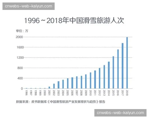 气候变化威胁冬奥未来，国际奥委会考虑固定少数几个主办地轮办